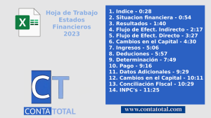 Papel de trabajo | Declaración Anual